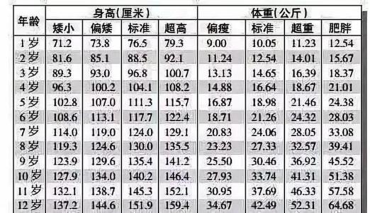 12岁女孩身高168厘米,医生 3种食物是身高 增长剂 ,不妨多吃