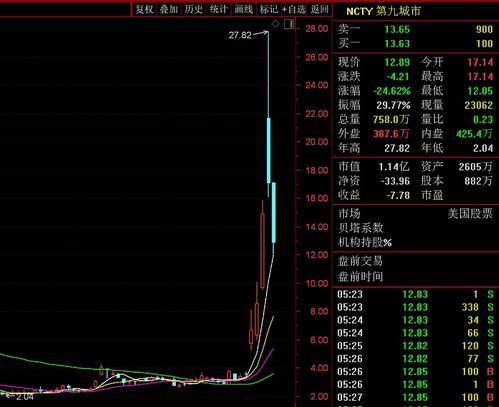 比特大陆受益上市公司