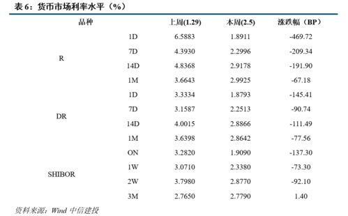 利率债周报 稳字当头量价合适,关注下周MLF操作