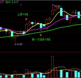 什么叫站上13日均线股票