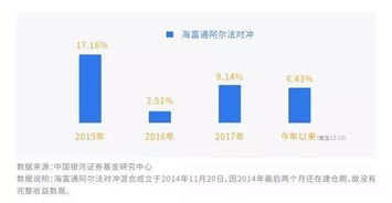 基金，海富通阿尔法对冲，519062，是买空股票的基金吗