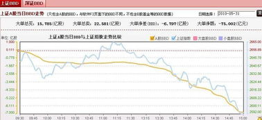 股票中BBD怎么看