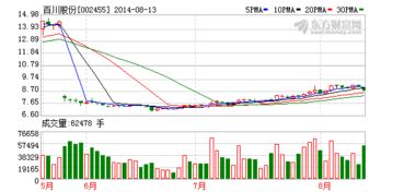 泽熙旗下产品合计持有上市公司股份超过5%要公告吗