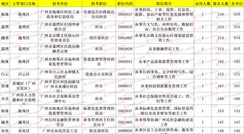 公务员报考岗位 (公务员报考岗位怎么选择)