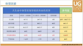 狗寿命为什么比人少,求科学依据