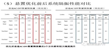 悬置系统毕业论文