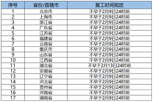 疫情之下,2020年春节延长假期工资怎么算 合法合规攻略大全 