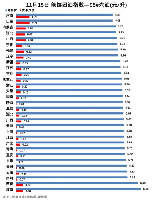 11月份16日是什么星座