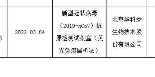 居民自行购买抗原检测试剂进行自测放开 九安医疗 明德生物涨停