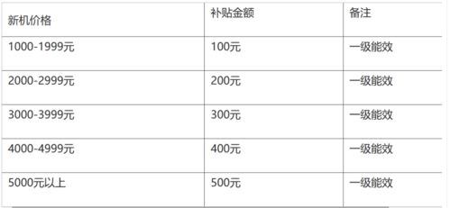 公积金基数6000能贷多少钱