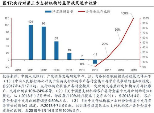 广发宏观 央行数字货币对金融体系或有影响 