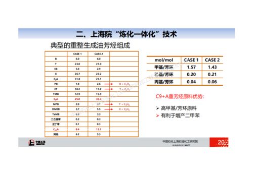 化工进展投稿查重率全解析：从标准到优化策略