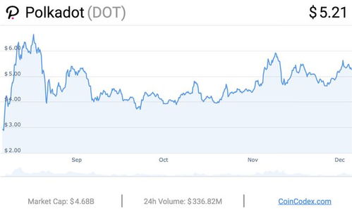 DOT波卡币能涨到500吗,dot币今日价格行情