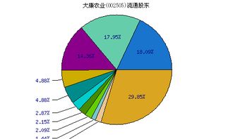 大康农业002505 2022年增发价是多少