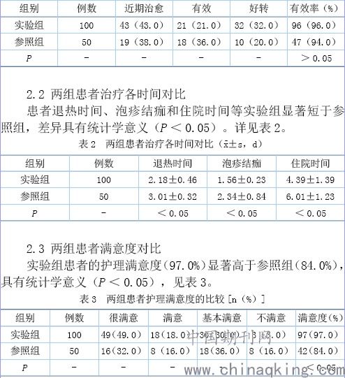 护理日志范文—患者突然晕倒护理记录怎么写？