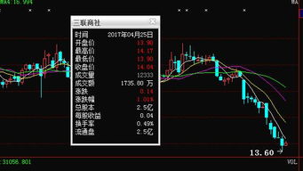 三联商社，这支股票怎么样