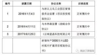 华灿光电投25亿新建LED项目 