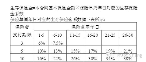 中意年年优享年金保险中意年年优享年金保险具体是怎么样的