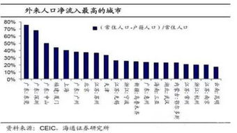 一线城市的证券公司比二线城市的服务好吗？