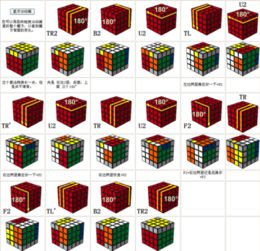 四阶魔方双棱换文字公式(四阶魔方俩棱块还原)