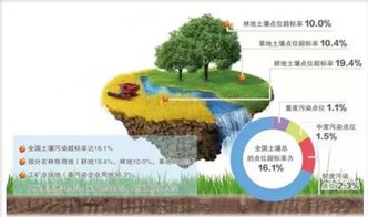 土壤生物性污染对健康的危害