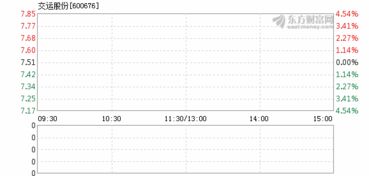 德新交运股票怎么回事