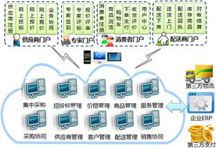 电子商务公司的运营部是做什么的？和其他部门市场部、发货部、研发部之间有什么关系？