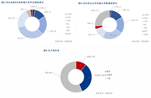 比较盘金星合上升下降,金星合上升是什么