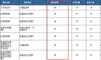 ABC类有什么区别呢？