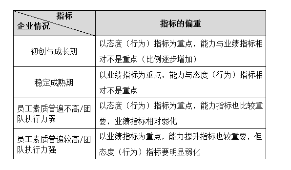 员工的欲望如何影响绩效