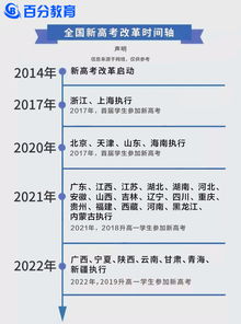 广东省2018高考改革 3 3 到底怎么考 湛江百分教育