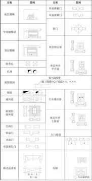 怎样看图纸的基本知识