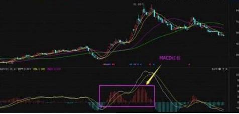 腾讯股票中K线图下边的有绿柱和红柱是什么指标啊