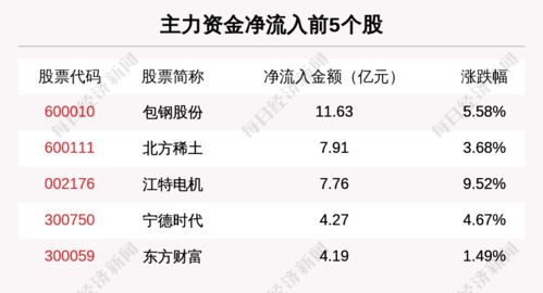 股票跟着大单走好不好的？