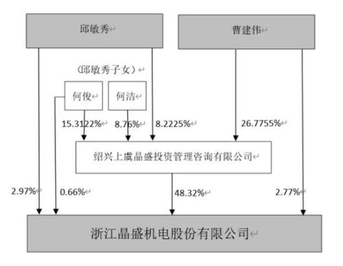 请教下太阳能光伏产业的上下游产业链的情况，及上下游的代表性企业。谢谢！