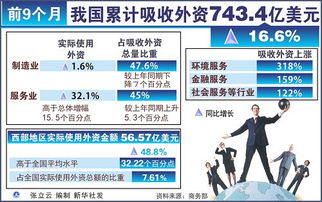 至2022年我国吸收外资超过多少美元