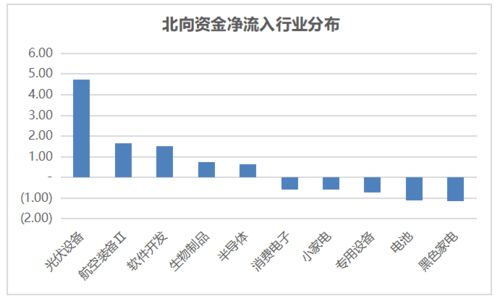 chat gpt中国免费官网