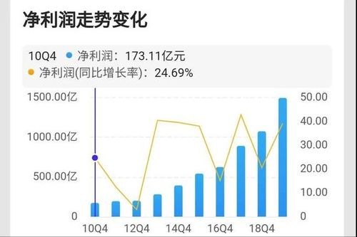 股票中的“估值弹性高”是什么意思啊？求大神解答