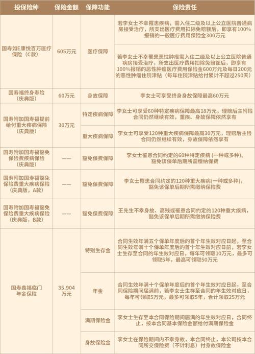 国寿如e康悦c百万医疗保险国寿如e康悦c款优缺点