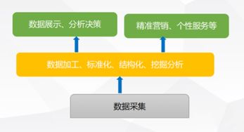 新零售是什么意思？新零售模式有哪些