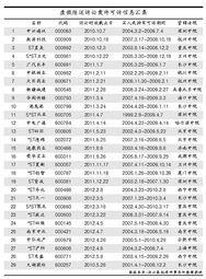 股民索赔案件 一般的律师费会收多少比例