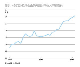 股票上涨时的看跌期权行权价格