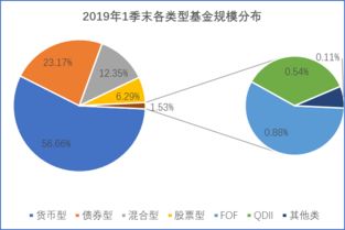 请问公司型基金到底是什么含义？是指一种基金投资方式还是一个公司？