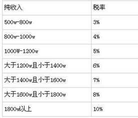 10间宝宝店商业指数是160 满资金多少 