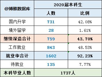 广州医科大学2020届毕业生就业质量报告