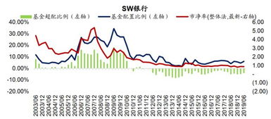 为什么基金要限制仓位？