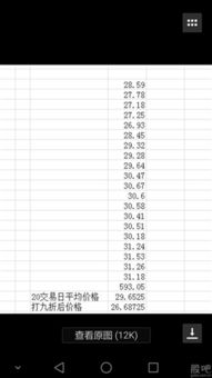 增发价不低于定价前20天均价的90%，这20天均价是怎么算的，20天什么价的均价，收盘价均价还是。。