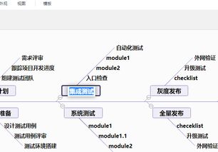 迅捷画图中绘制精美思维导图操作方法