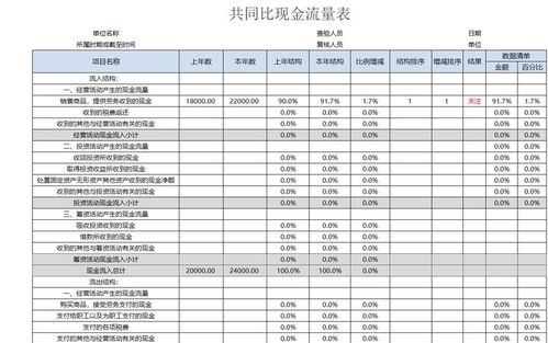 企业财务报表分析OO