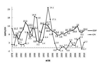 通货膨胀产生的根源及其影响是什么？